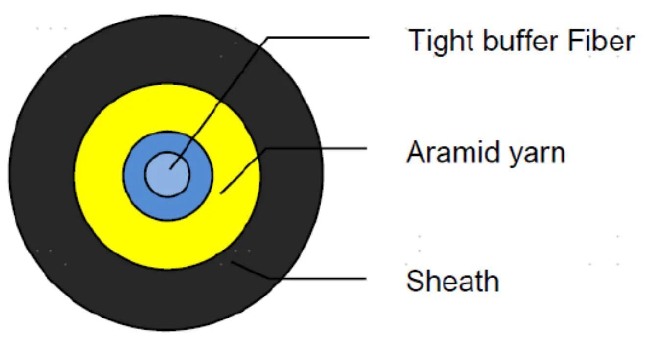 Mini SC/APC Patch Cord