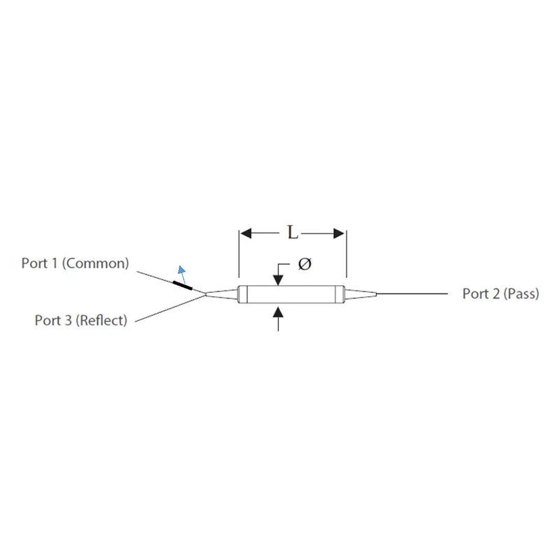 Tək kanal CWDM seriyası (1x2)